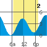 Cuyler Harbor tide chart for Saturday, April 2, 2022