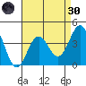 Cuyler Harbor tide chart for Saturday, April 30, 2022