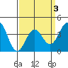 Cuyler Harbor tide chart for Sunday, April 3, 2022