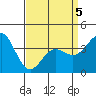 Cuyler Harbor tide chart for Tuesday, April 5, 2022
