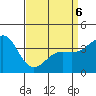 Cuyler Harbor tide chart for Wednesday, April 6, 2022
