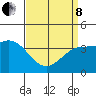 Cuyler Harbor tide chart for Friday, April 8, 2022