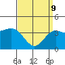 Cuyler Harbor tide chart for Saturday, April 9, 2022