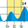 Cuyler Harbor tide chart for Saturday, May 14, 2022
