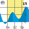 Cuyler Harbor tide chart for Sunday, May 15, 2022