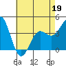 Cuyler Harbor tide chart for Thursday, May 19, 2022