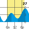 Cuyler Harbor tide chart for Friday, May 27, 2022