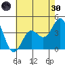 Cuyler Harbor tide chart for Monday, May 30, 2022