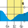 Cuyler Harbor tide chart for Friday, May 6, 2022