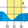 Cuyler Harbor tide chart for Saturday, May 7, 2022