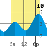 Cuyler Harbor tide chart for Friday, June 10, 2022