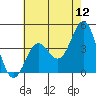Cuyler Harbor tide chart for Sunday, June 12, 2022