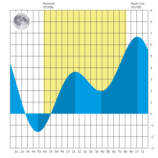 Cuyler Harbor tide chart for Tuesday, June 14, 2022