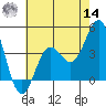 Cuyler Harbor tide chart for Tuesday, June 14, 2022