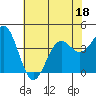 Cuyler Harbor tide chart for Saturday, June 18, 2022