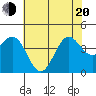 Cuyler Harbor tide chart for Monday, June 20, 2022