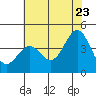 Cuyler Harbor tide chart for Thursday, June 23, 2022