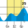 Cuyler Harbor tide chart for Saturday, June 25, 2022