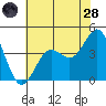 Cuyler Harbor tide chart for Tuesday, June 28, 2022