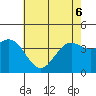 Cuyler Harbor tide chart for Monday, June 6, 2022