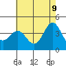 Cuyler Harbor tide chart for Thursday, June 9, 2022