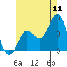 Cuyler Harbor tide chart for Monday, July 11, 2022
