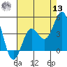 Cuyler Harbor tide chart for Wednesday, July 13, 2022