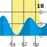 Cuyler Harbor tide chart for Monday, July 18, 2022