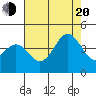 Cuyler Harbor tide chart for Wednesday, July 20, 2022