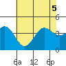 Cuyler Harbor tide chart for Tuesday, July 5, 2022