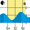 Cuyler Harbor tide chart for Wednesday, July 6, 2022