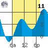 Cuyler Harbor tide chart for Thursday, August 11, 2022
