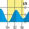 Cuyler Harbor tide chart for Monday, August 15, 2022
