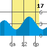 Cuyler Harbor tide chart for Wednesday, August 17, 2022