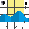 Cuyler Harbor tide chart for Thursday, August 18, 2022
