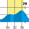 Cuyler Harbor tide chart for Saturday, August 20, 2022