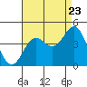 Cuyler Harbor tide chart for Tuesday, August 23, 2022