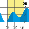 Cuyler Harbor tide chart for Friday, August 26, 2022
