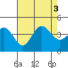 Cuyler Harbor tide chart for Wednesday, August 3, 2022