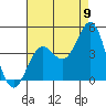 Cuyler Harbor tide chart for Tuesday, August 9, 2022