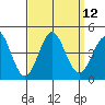 Cuyler Harbor tide chart for Monday, September 12, 2022