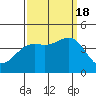 Cuyler Harbor tide chart for Sunday, September 18, 2022
