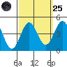 Cuyler Harbor tide chart for Sunday, September 25, 2022