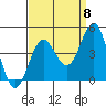 Cuyler Harbor tide chart for Thursday, September 8, 2022