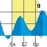 Cuyler Harbor tide chart for Friday, September 9, 2022