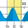 Cuyler Harbor tide chart for Tuesday, October 11, 2022