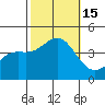 Cuyler Harbor tide chart for Saturday, October 15, 2022