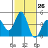 Cuyler Harbor tide chart for Wednesday, October 26, 2022