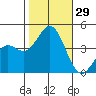 Cuyler Harbor tide chart for Saturday, October 29, 2022