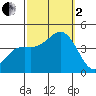 Cuyler Harbor tide chart for Sunday, October 2, 2022